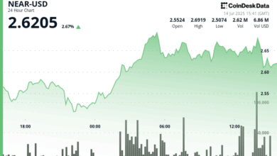 NEAR Surges 7% in Strong Bullish Recovery Rally