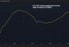 U.S. M2 Money Supply Hits Record High of Nearly $22T. Is It Bullish for BTC or Inflation?