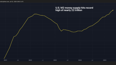 U.S. M2 Money Supply Hits Record High of Nearly $22T. Is It Bullish for BTC or Inflation?