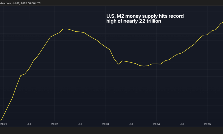 U.S. M2 Money Supply Hits Record High of Nearly $22T. Is It Bullish for BTC or Inflation?