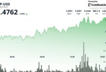 ICP Up 4% Ahead of Caffeine Launch, the AI Platform Behind the ‘Self-Writing Internet’
