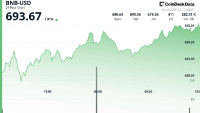 Why is BNB Up Today? Binance Dominates Q2 Volumes and Crypto Market Rallies Amid Inflation Fears