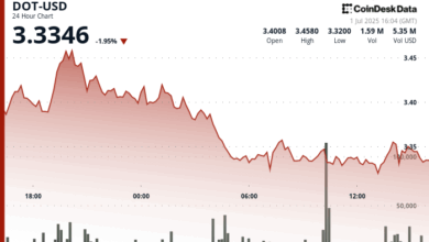 Polkadot's DOT Slips 4% From Highs, Now Testing Support at $3.32 Level