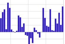 Digital Asset Fund Flows Hit $3.7B Last Week, Second Highest on Record: CoinShares