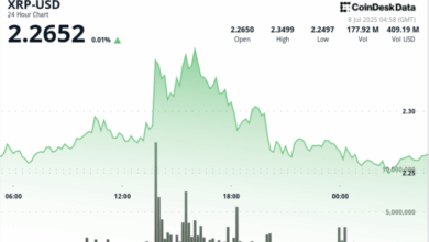 Ripple Builds Strength Above $2.26 With $2.38 in Sight. Next Leg Incoming?