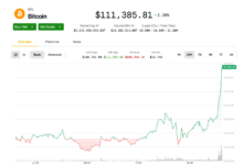 Record High of $112K in Sight