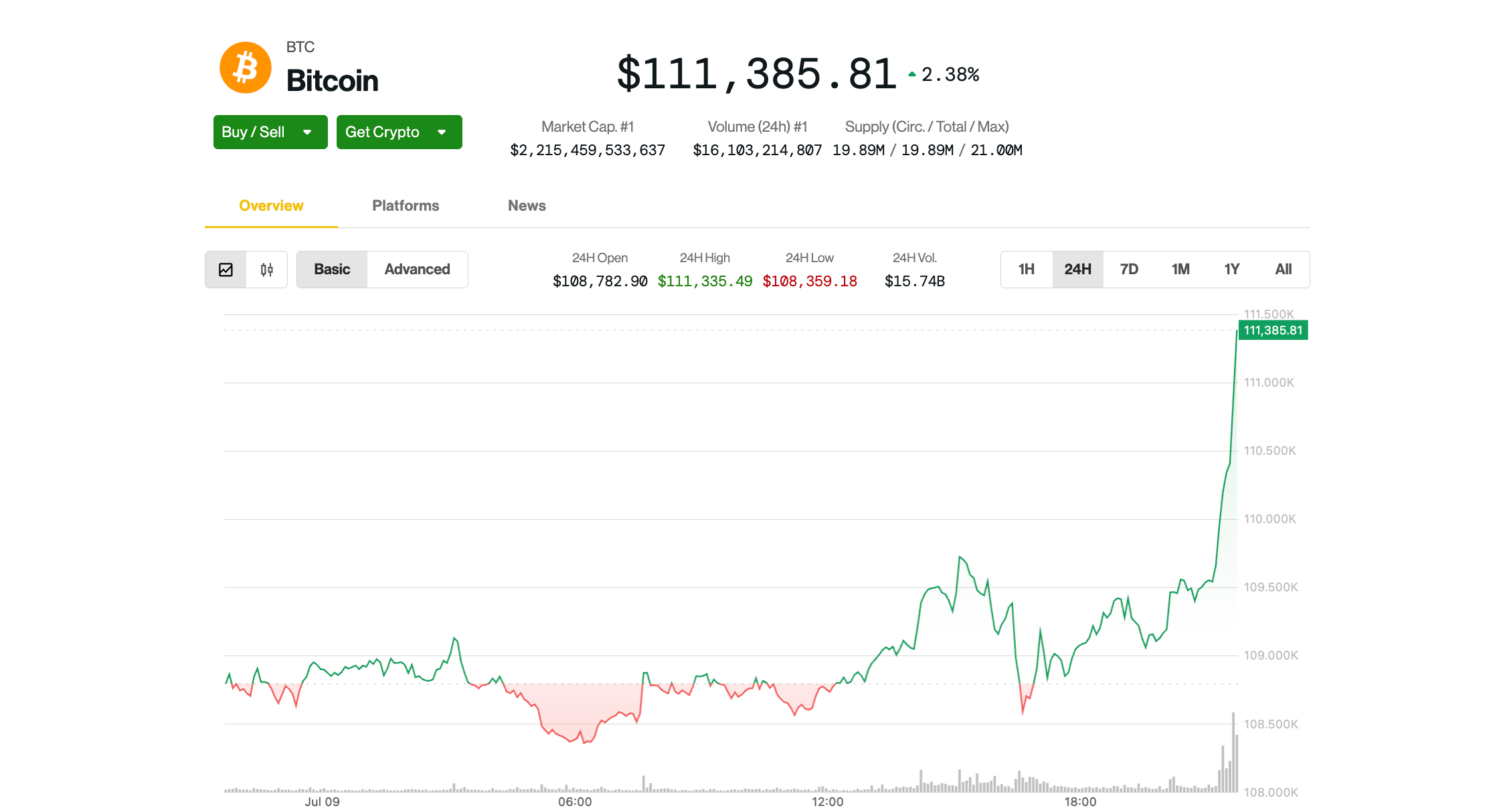 Report Excessive of $112K in Sight Record High of $112K in Sight