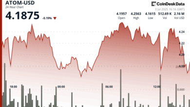ATOM Consolidates as Bitcoin Takes Driving Seat, Finds Support at $4.20