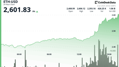 Stocks and Stablecoins Make Ethereum a Strong Narrative for ETF Growth
