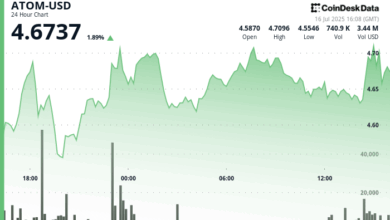 ATOM Surges 4% as Cosmos Abandons EVM Strategy for Interoperability Focus