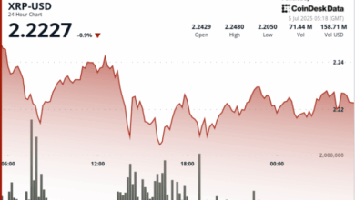 Traders Eye $10 as Ripple’s U.S. Banking Bid Builds Market Optimism