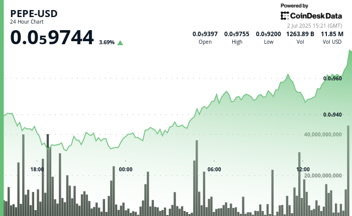 Why is PEPE Up? Value Rises on Golden Cross as Commerce Hopes Regular Crypto Market Why is PEPE Up? Price Rises on Golden Cross as Trade Hopes Steady Crypto Market