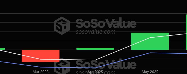 Ethereum ETFs forecast to attract $10 billion by late 2025, says Bitwise CIO