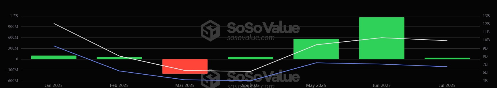 Ethereum ETFs forecast to draw $10 billion by late 2025, says Bitwise CIO Ethereum ETFs forecast to attract $10 billion by late 2025, says Bitwise CIO