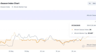Ethereum and XRP lead $976 million liquidation wave as altcoin rally pulls back