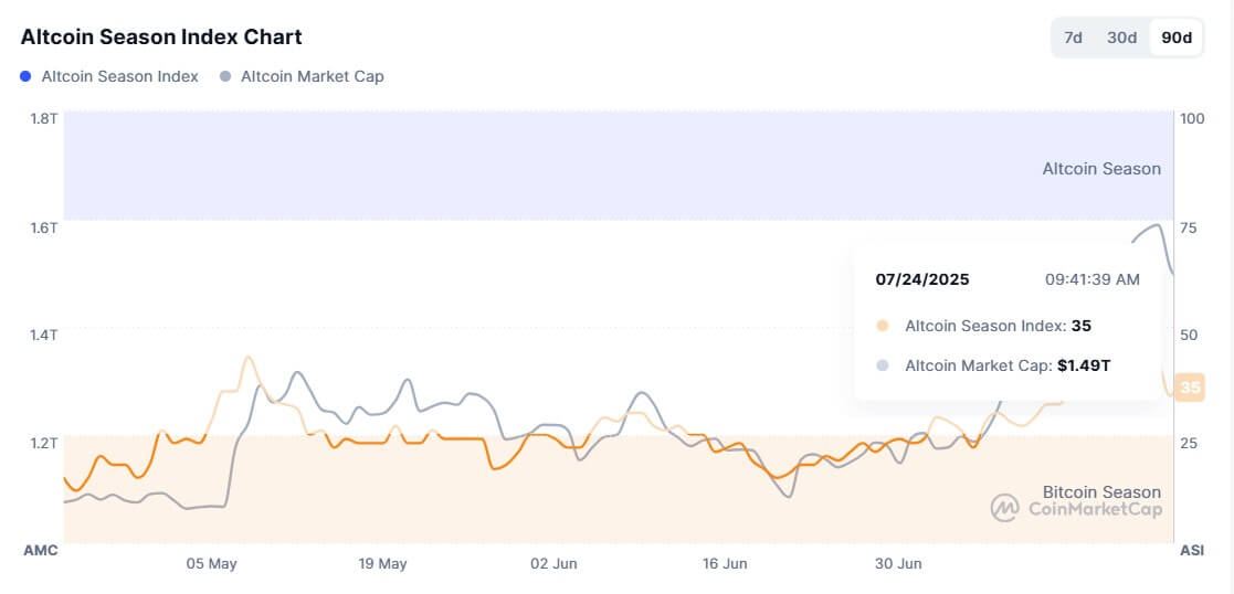 Ethereum and XRP lead $976 million liquidation wave as altcoin rally pulls back