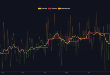 Bitcoin difficulty predicted to fall 5% as hashrate dips