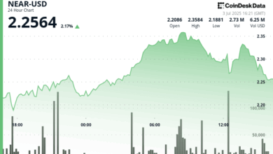 NEAR Protocol Surges 10% Before Profit-Taking Halts Rally