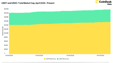Surging Stablecoin Market Bodes Well for Crypto Rally