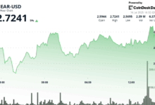 NEAR Surges 8% as Altcoins Turn Bullish