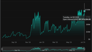 Open Interest in XRP Options Nears $100M as High Volatility Draws Yield Hunters