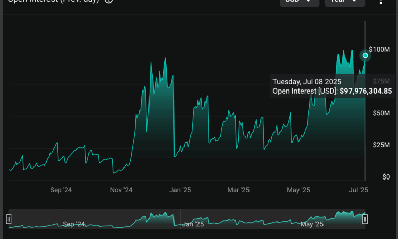 Open Interest in XRP Options Nears $100M as High Volatility Draws Yield Hunters