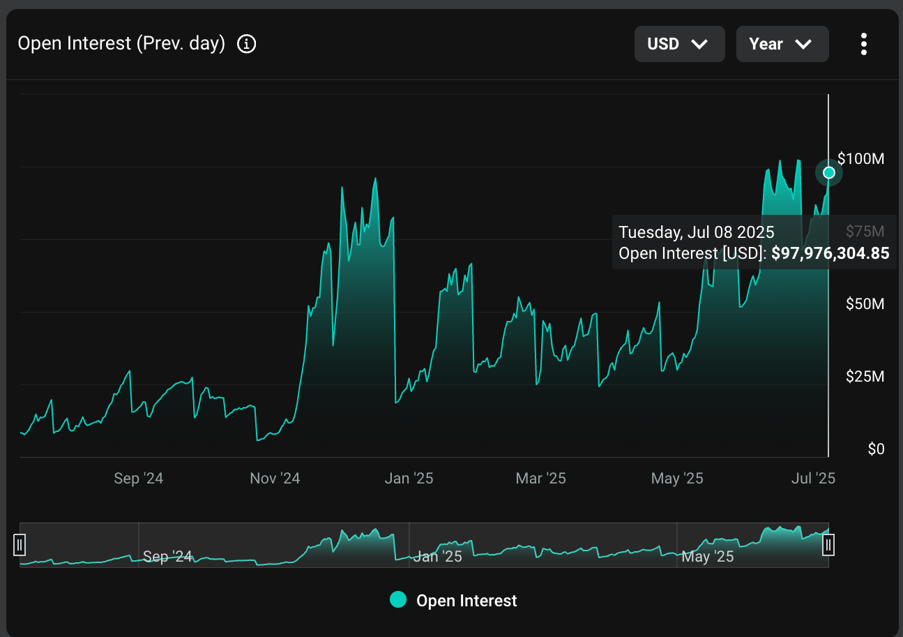 Open Curiosity in XRP Choices Nears $100M as Excessive Volatility Attracts Yield Hunters Open Interest in XRP Options Nears $100M as High Volatility Draws Yield Hunters