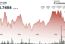 ICP Maintains Bullish Structure Setting $4.72 as a Foundation for Next Move Higher