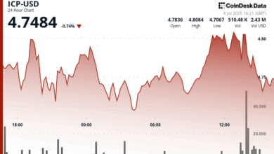 ICP Maintains Bullish Structure Setting $4.72 as a Foundation for Next Move Higher