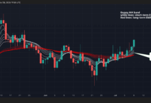 XRP Hits 6.5-Week High With 'Guppy' Momentum Indicator Pointing to More Gains Ahead: Technical Analysis