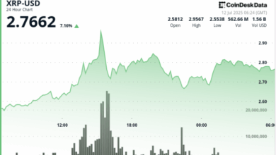 Why is XRP Price Up Today? Whale-Driven Rally Sends Ripple to Nearly $3