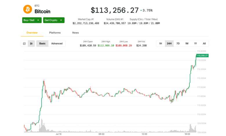 Bitcoin Hits All-Time High as Analyst Sets $140K Target