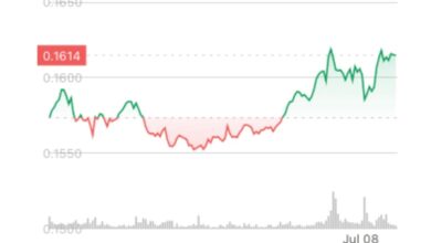 Hedera’s HBAR Token Rises Higher After Inclusion in Grayscale Fund