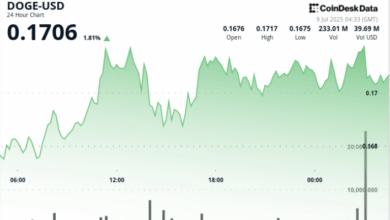 Dogecoin (DOGE) Flashes Bullish Continuation After Bounce at 16-Cents on Six Times Higher Volume