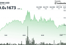 ETF Hype and Token Burn Momentum Fuel 21% Surge