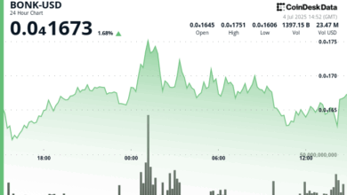 ETF Hype and Token Burn Momentum Fuel 21% Surge