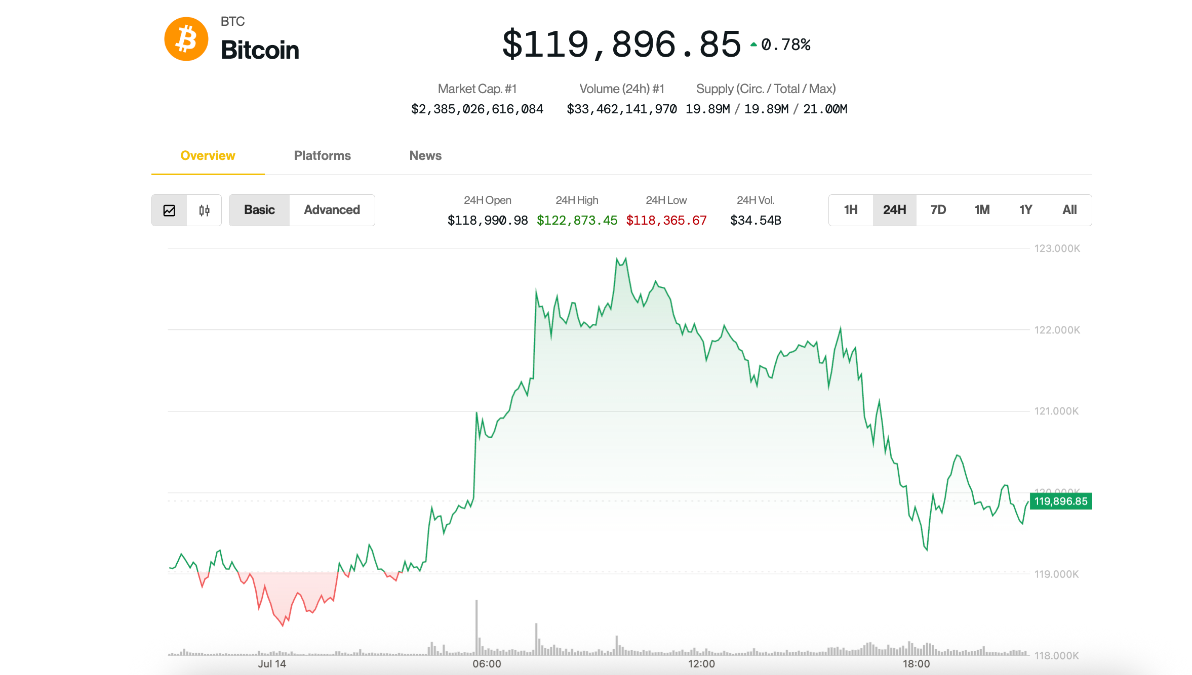 Pause at $120K, However High Is Nowhere Close to, Analysts Say Pause at $120K, But Top Is Nowhere Near, Analysts Say