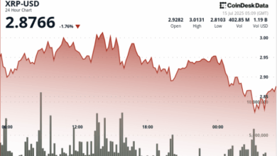 XRP Tumbles 8% as Token Sees Resistance at $3 Ahead of ProShares ETF Launch