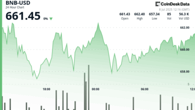Holding Steady as Traders Watch U.S. Tariff Moves