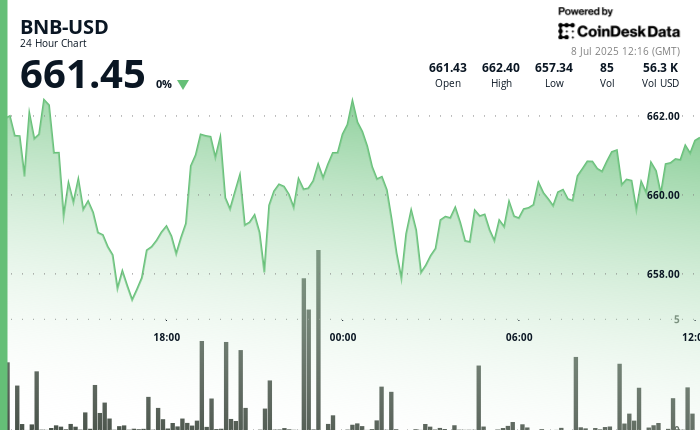 Holding Regular as Merchants Watch U.S. Tariff Strikes Holding Steady as Traders Watch U.S. Tariff Moves