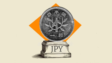 JPY flat w/ overnight recovery mirroring spreads – Scotiabank