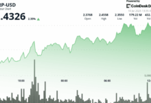What Next as Ripple XRP Tests $2.46 Barrier After Bullish Run