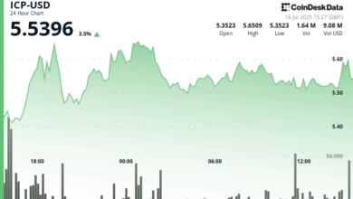 ICP Tracks Crypto Market Surge, Consolidates After Hitting $5.66