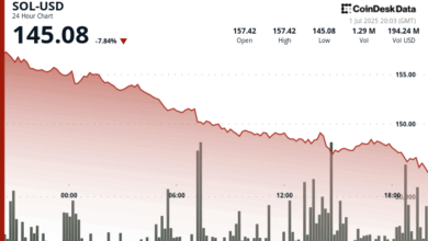 Solana (SOL) Falls 8% Ahead of Launch of First U.S. Staking ETF Offering Yield