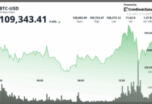 Would a Jumbo-Sized Rate Cut Spike Inflation and Serve as 'Jet Fuel' for Crypto?