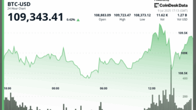 Would a Jumbo-Sized Rate Cut Spike Inflation and Serve as 'Jet Fuel' for Crypto?