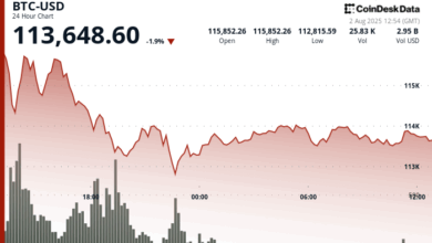 Why Are BTC, ETH, XRP, SOL and DOGE All Down Today? It's All About Macro