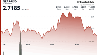 NEAR Shows Volatile Recovery with Strong Upside Momentum