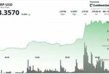 XRP Bull Flag Points to $8 as Ripple-SEC Case Reaches End