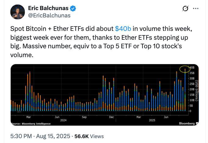 Bitcoin Price, Stocks, CoinShares, Ether Price, Ethereum ETF, Bitcoin ETF